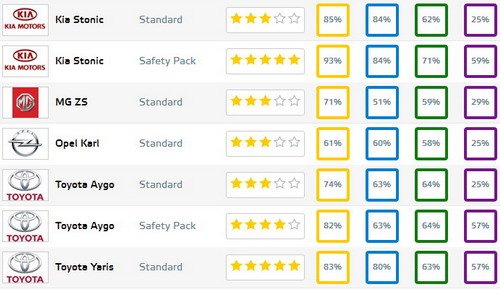 174046-euroncap 11.jpg, 49 KB