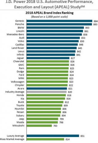 182475-jd power 1.jpg, 48 KB