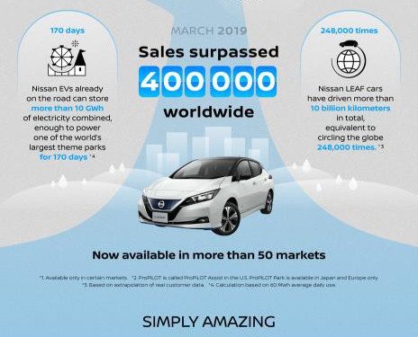 190197-nissan leaf.jpg, 49 KB