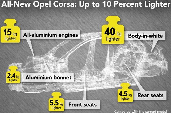 191523-Opel Corsa 22.jpg, 85 KB
