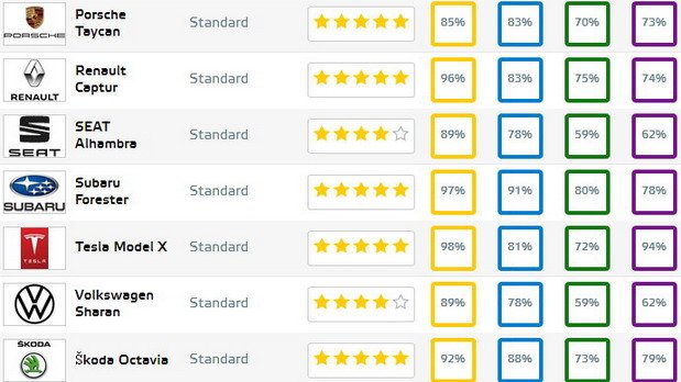 198897-euroncap dec 11.jpg, 68 KB