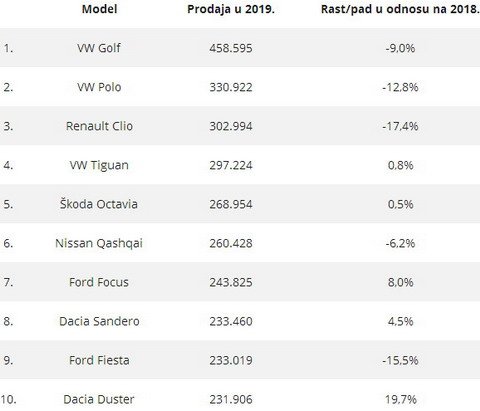 200364-prodaja 2019.jpg, 30 KB