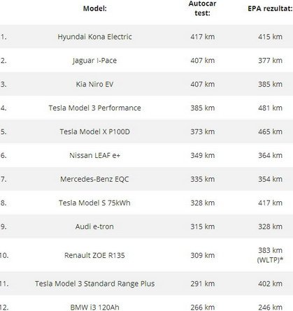 202125-elektricni domet.jpg, 32 KB