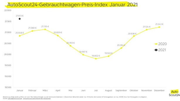211109-polovni cene.jpg, 23 KB