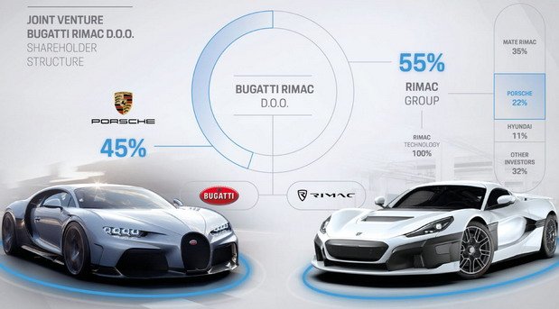 219566-bugatti rimac.jpg, 53 KB