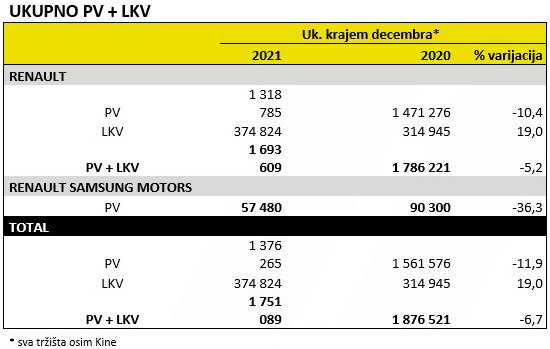 221857-renault prodaja.jpg, 37 KB