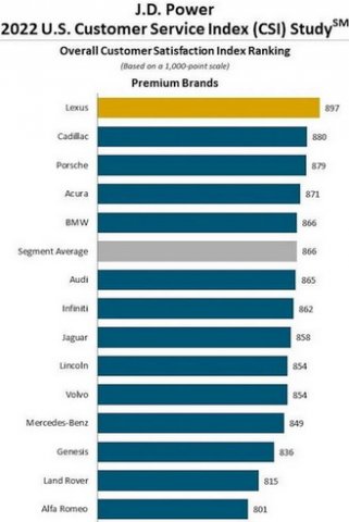 223160-jd power 1.jpg, 35 KB