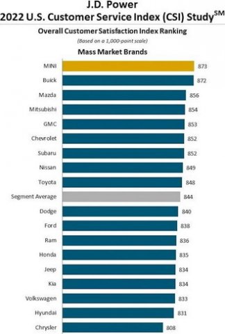 223161-jd power 11.jpg, 36 KB