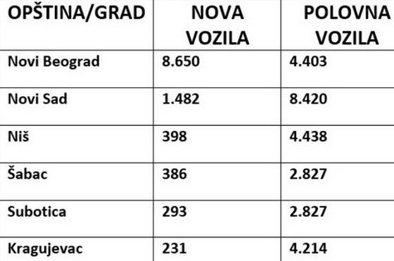 233564-prodaja srb.jpg, 37 KB