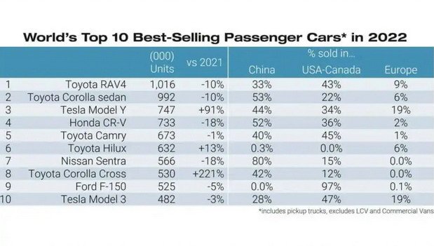 234052-top 10.jpg, 53 KB