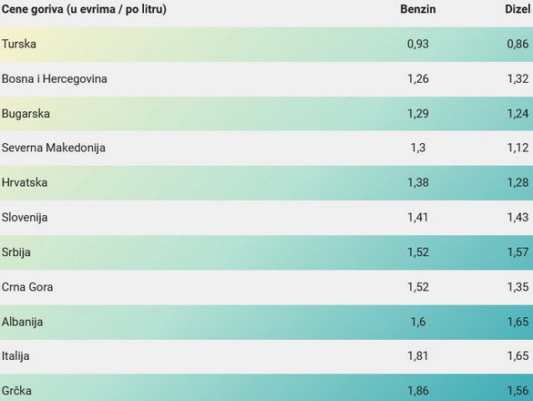 235274-gorivo cene.jpg, 36 KB