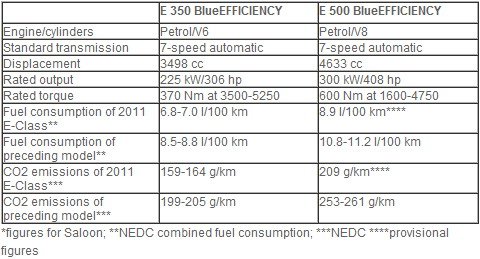 62933-mercedes e 1111111.jpg, 46 KB