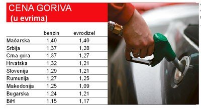 63657-gorivo cene.jpg, 28 KB