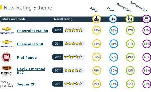 73269-euroncap 1.jpg, 56 KB