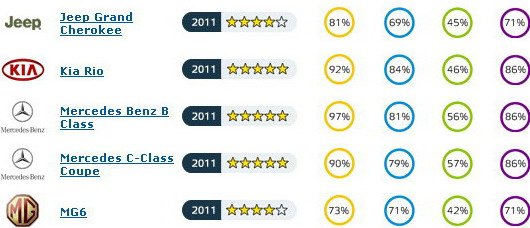 73270-euroncap 11.jpg, 44 KB