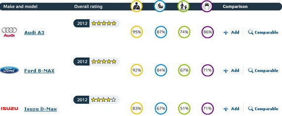86645-euroncap 1.jpg, 29 KB