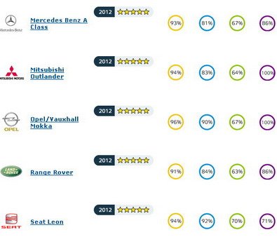 90575-euroncap 11.jpg, 29 KB