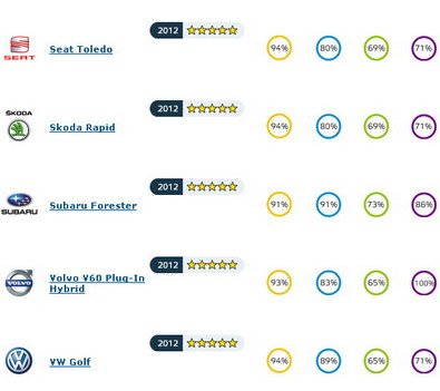 90576-euroncap 111.jpg, 28 KB