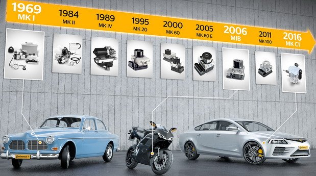 Continental_PP_50_Jahre_Continental-ABS.jpg, 93 KB