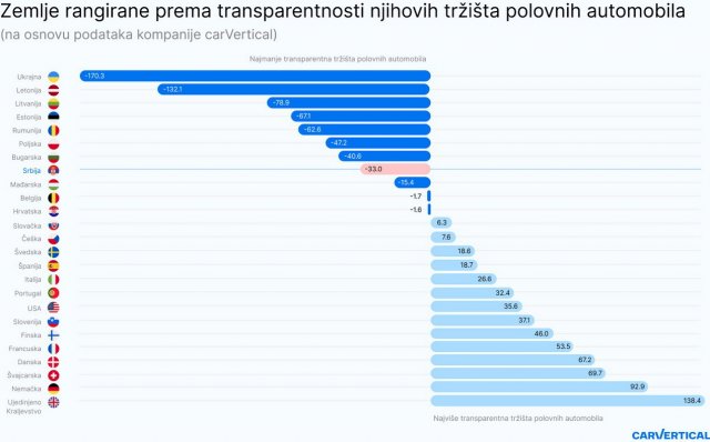 Indeks transparentnosti tržišta