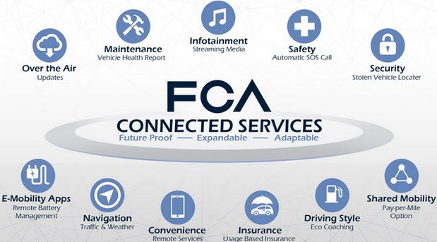 FCA Connected Services.jpg, 67 KB