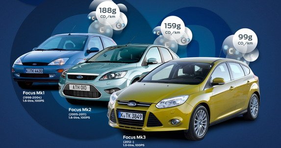 Focus EcoBoost 1.0_02.jpg, 65 KB
