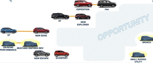 Ford plans.jpg, 41 KB