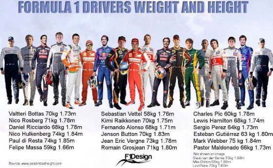 Formula-1-vozaci.jpg, 93 KB