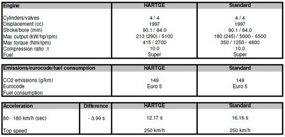 Hartge 328 11.jpg, 40 KB