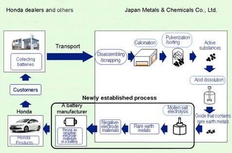 Honda Rare Earth.jpg, 55 KB