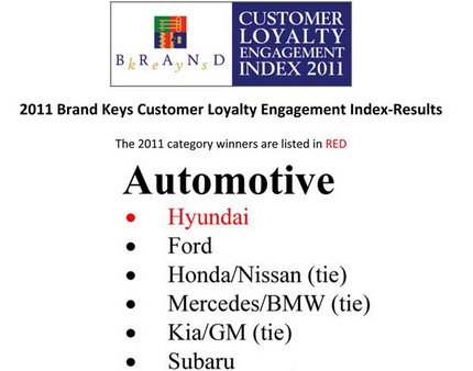 Hyundai lojalnost.jpg, 32 KB