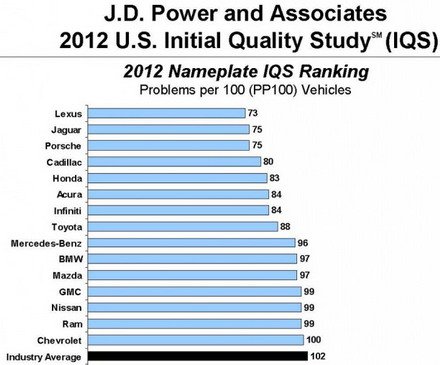 J.D. Power 2012 1.jpg, 38 KB