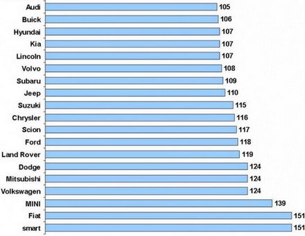 J.D. Power 2012 11.jpg, 35 KB