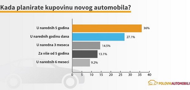 Kada_planirate_kupovinu_novog_automobila.jpg, 27 KB