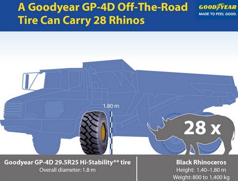Pneumatik Goodyear GP-4D.jpg, 47 KB