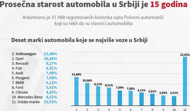 Polovni_automobili_Infografik.jpg, 55 KB