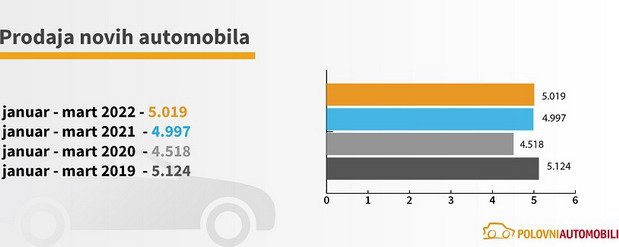 Prodaja novih vozila.jpg, 26 KB
