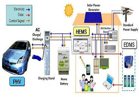 Toyota PHV V2H.jpg, 63 KB