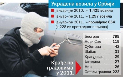 Ukradena vozila srbija.jpg, 43 KB