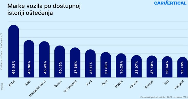 carVertical istraživanje