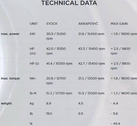 akrapovic-podaci.jpg, 36 KB