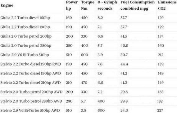 alfa engines.jpg, 48 KB