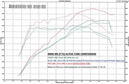 alfa m5 33.jpg, 61 KB