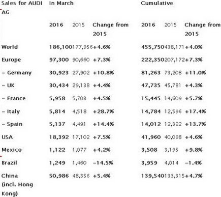 audi 2016.jpg, 41 KB