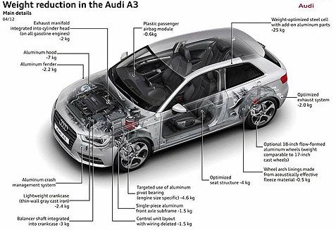 audi a3 9.jpg, 62 KB