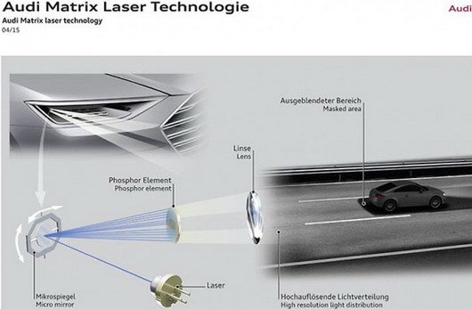audi matrix laser.jpg, 37 KB