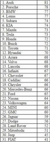 audi tabela.jpg, 46 KB