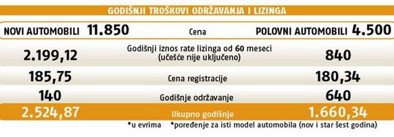 auto rate.jpg, 37 KB