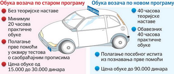 auto skola 11.jpg, 55 KB