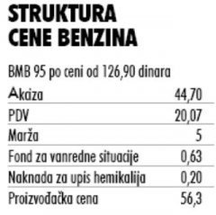 benzin dazbine.jpg, 15 KB